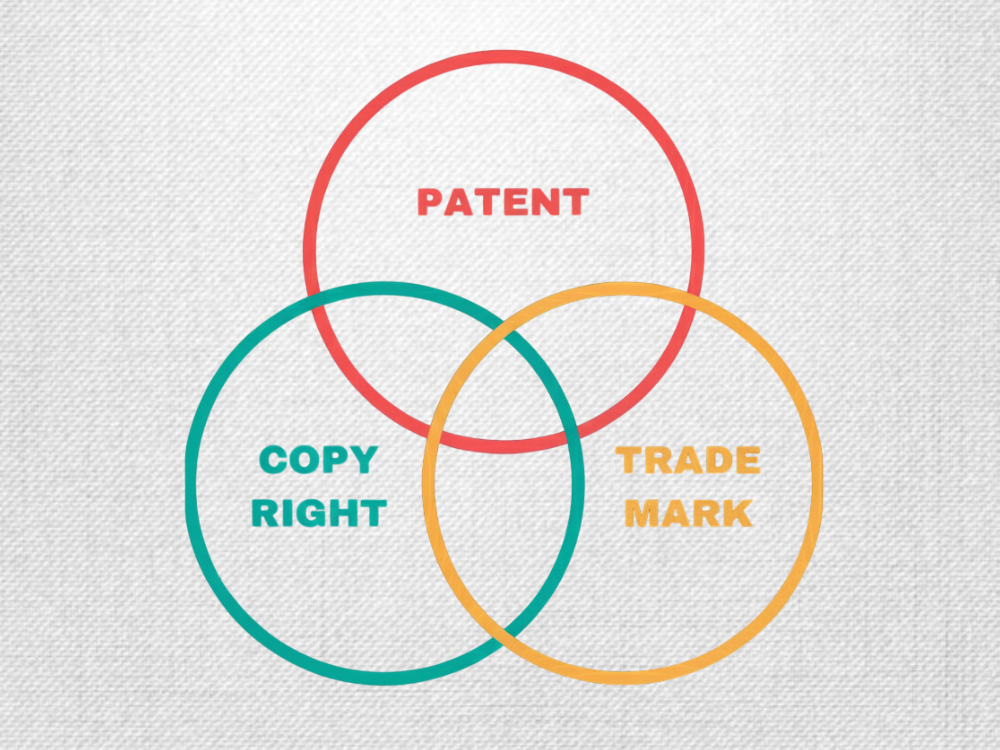 You are currently viewing 🧠 Patents, Copyrights, and Trademarks: Understanding the Key Differences