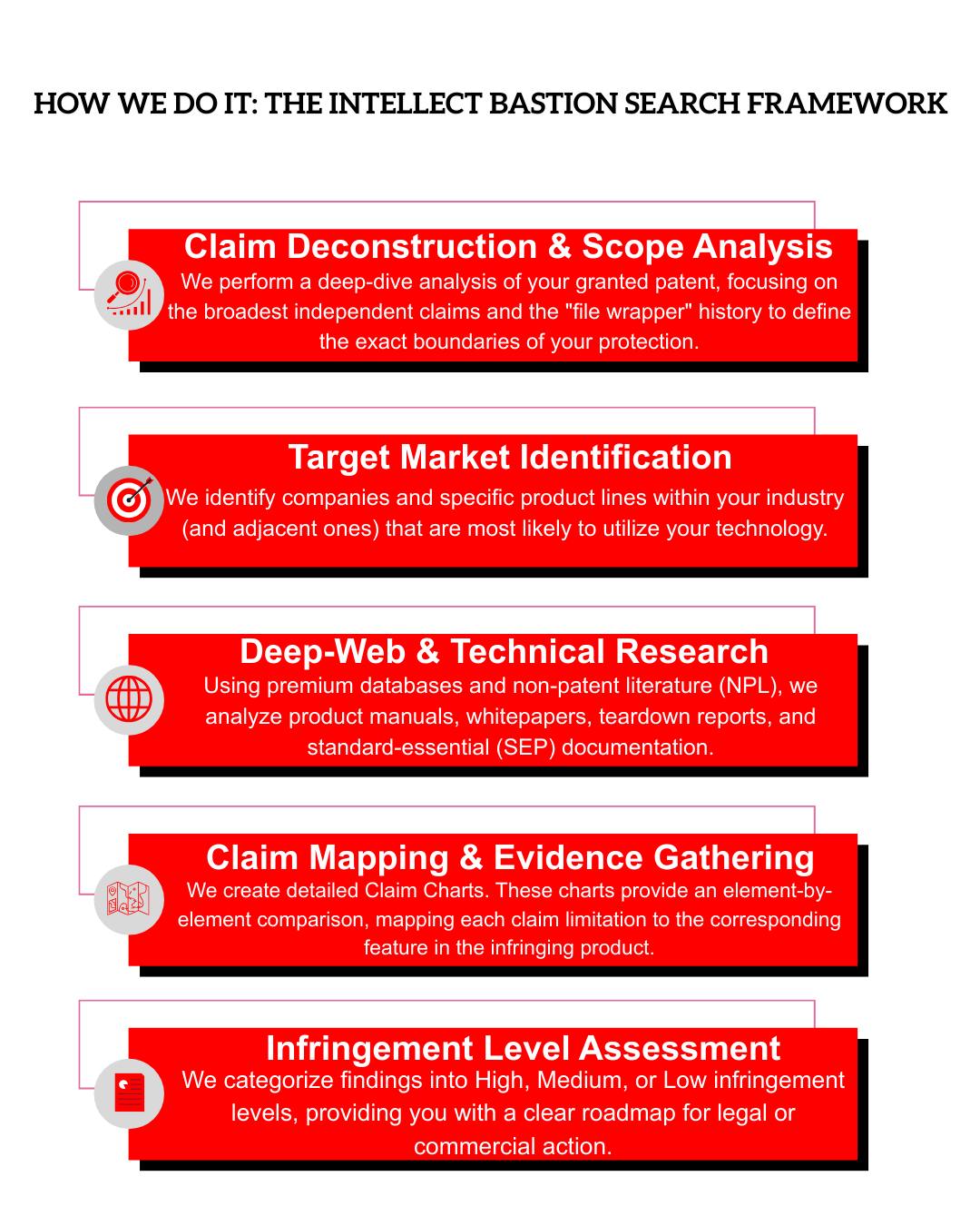 Infringement Framework