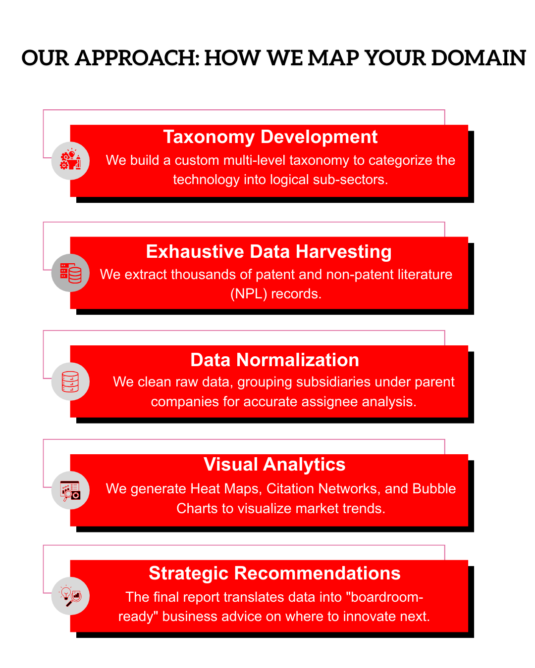 Our Approach