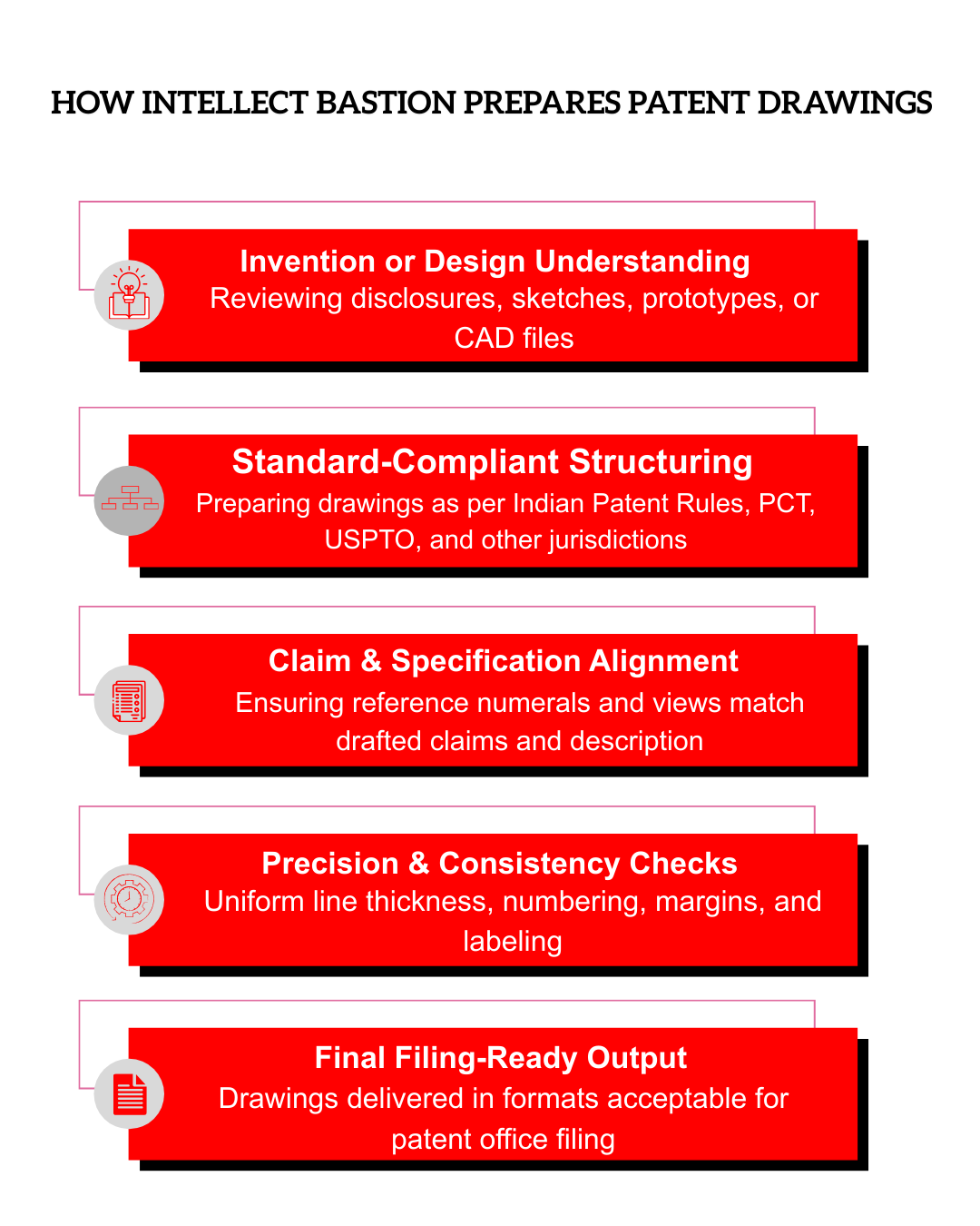 Preparation Process