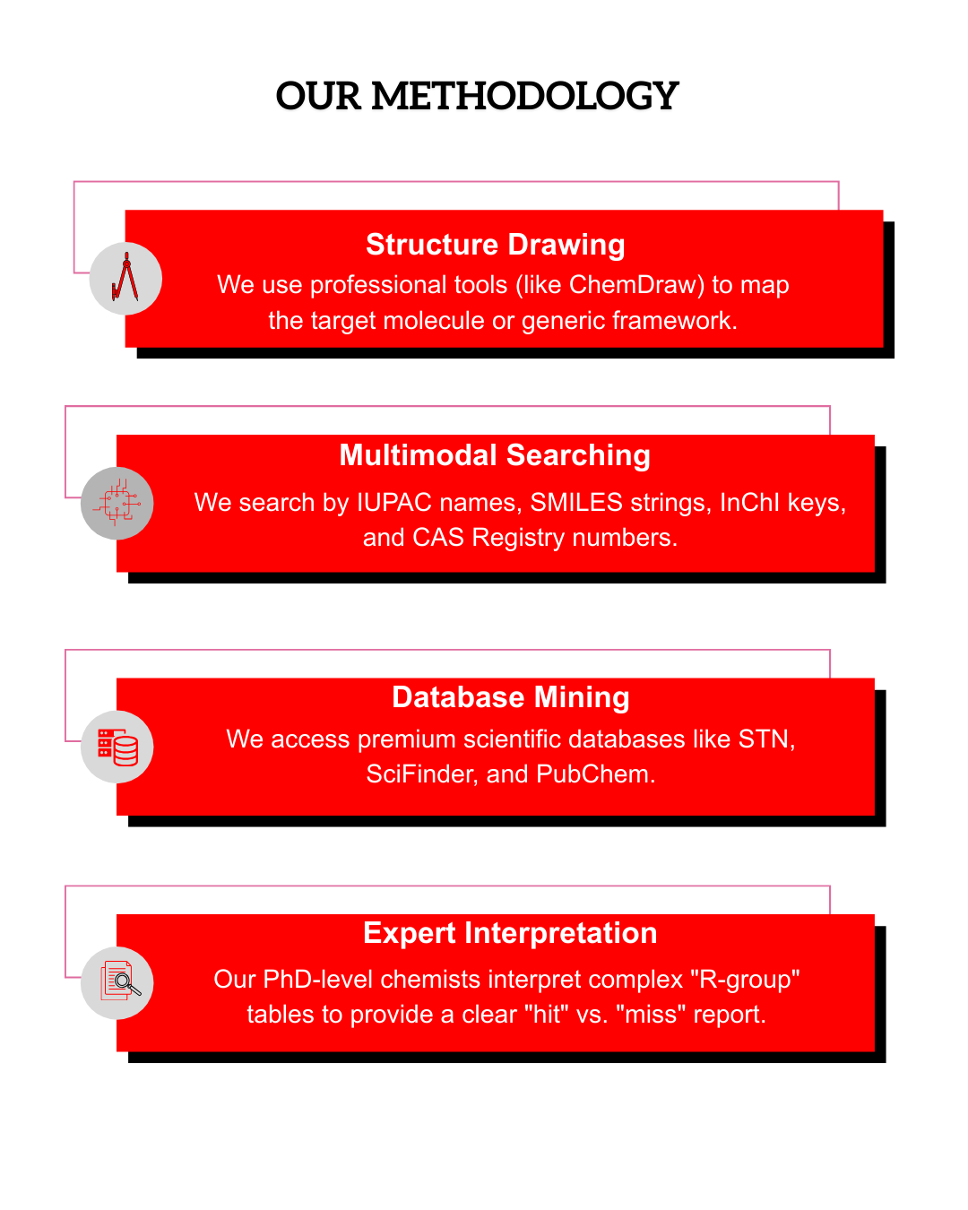 Our Approach