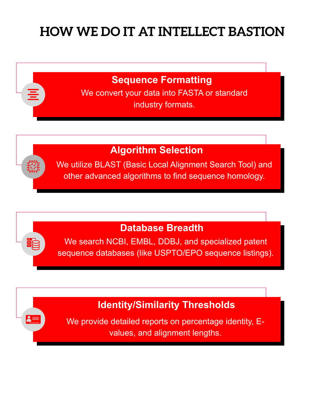 Our Approach
