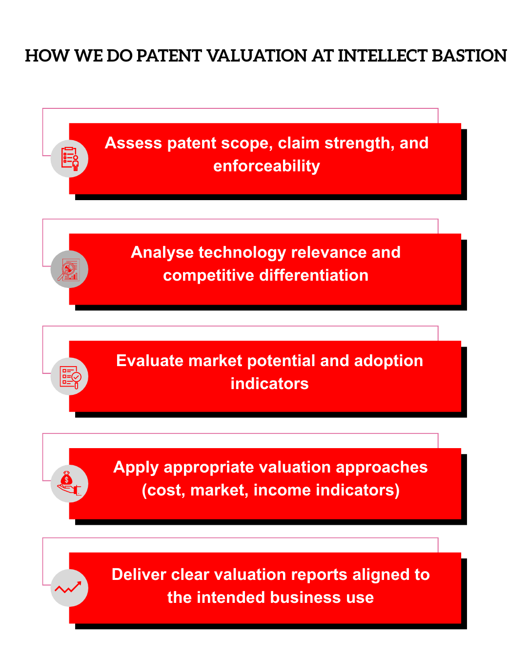 Patent Valuation Methodology