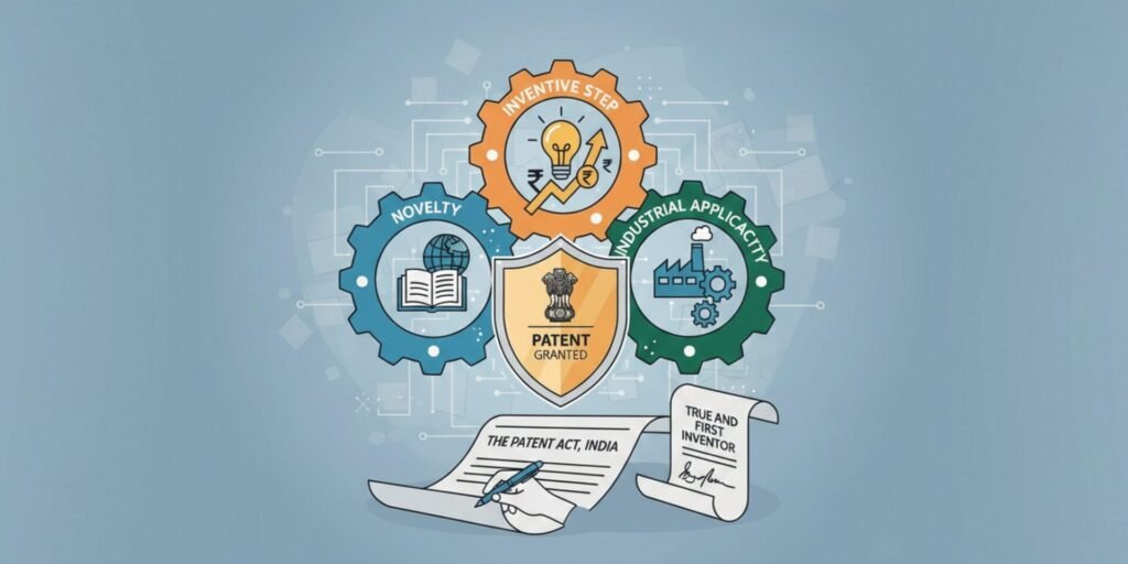 Infographic showing the three requirements for a patent in India: Novelty, Inventive Step, and Industrial Applicability, represented by interlocking gears.