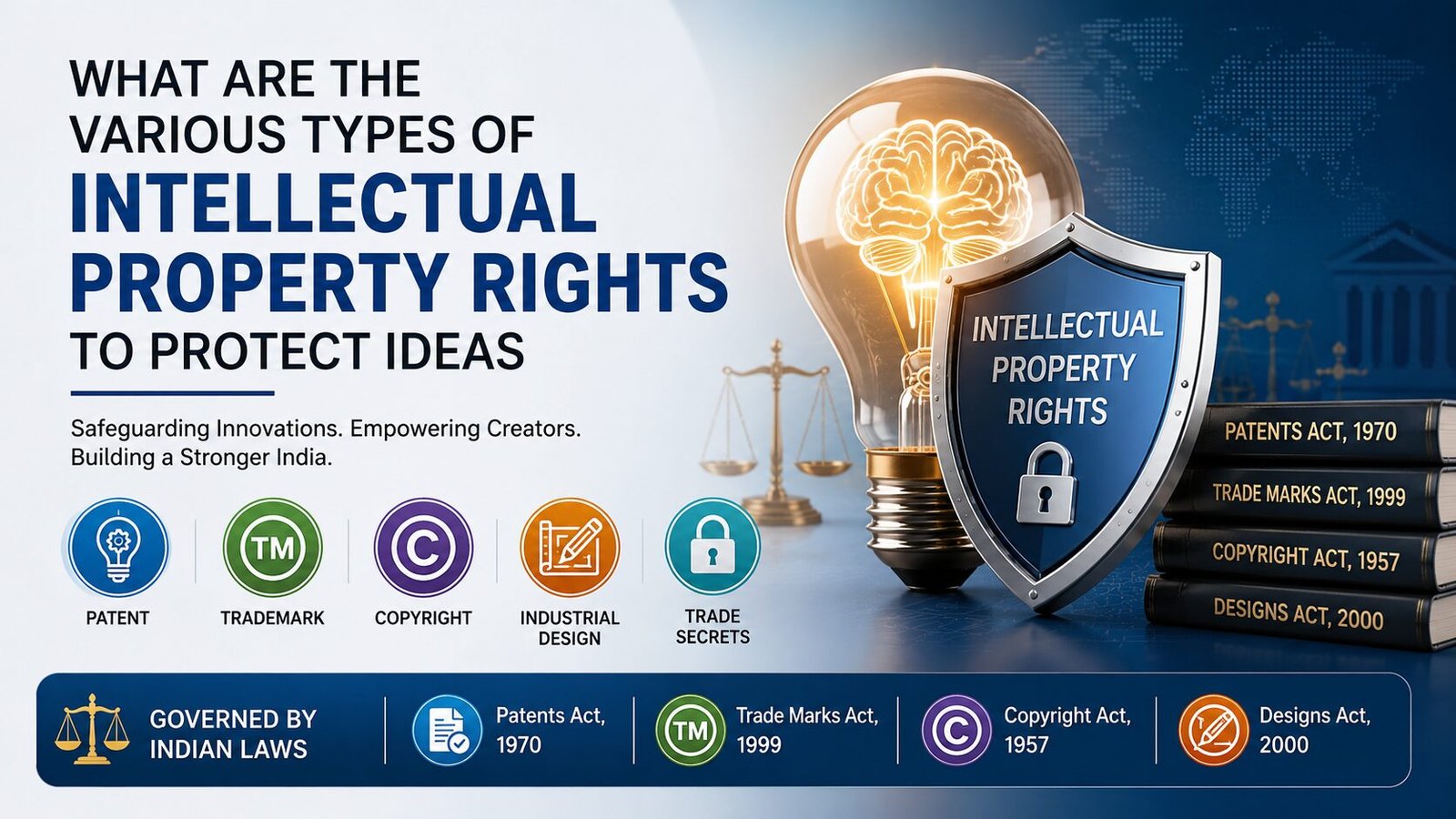 Read more about the article What are the various types if Intellectual property Rights to protect ideas