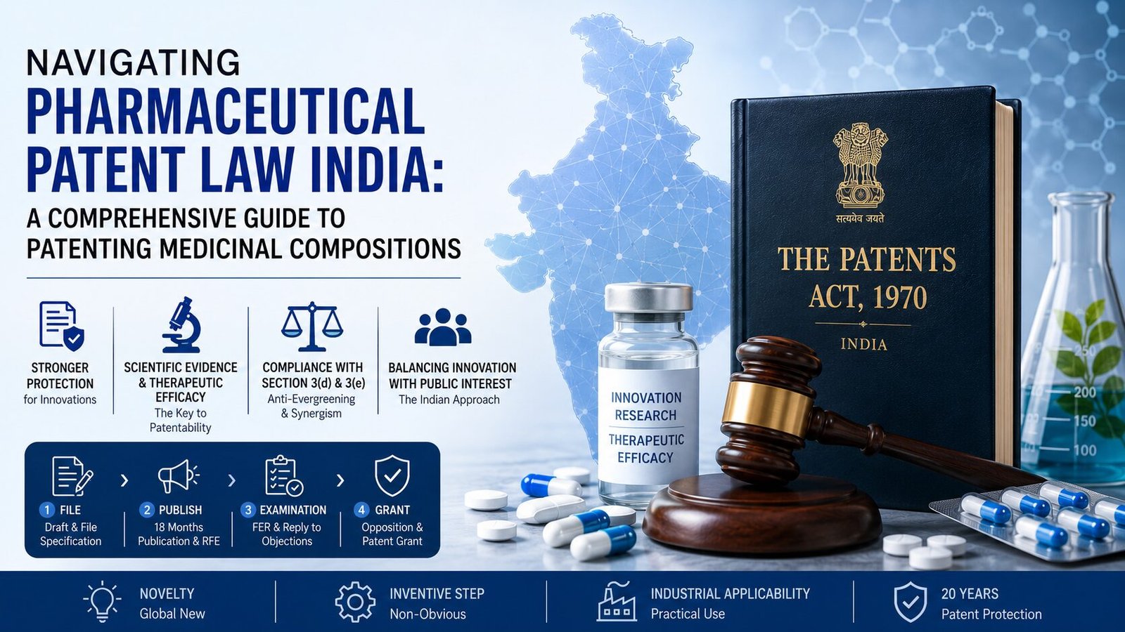 Read more about the article Navigating Pharmaceutical Patent Law India: A Comprehensive Guide to Patenting Medicinal Compositions
