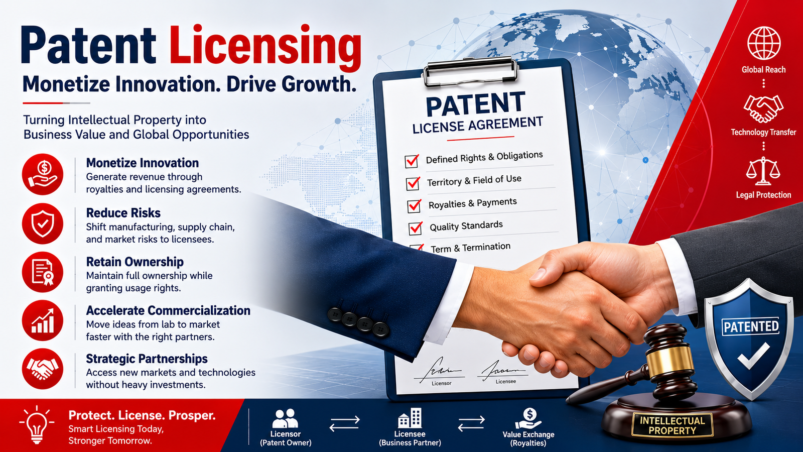 You are currently viewing What does it mean to “license a patent”, and why is it done?